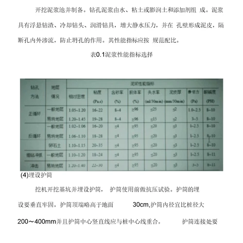 旋挖桩桩基施工