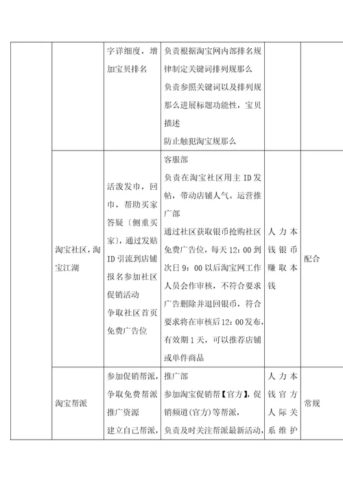 网店运营详细方案