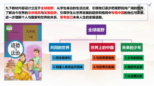 【新课标】1.1 开放互动的世界 课件（最新版）(33张PPT)