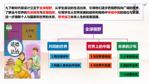 【新课标】1.1 开放互动的世界 课件（最新版）(33张PPT)