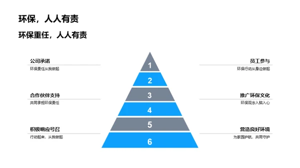 携手环保，共创未来