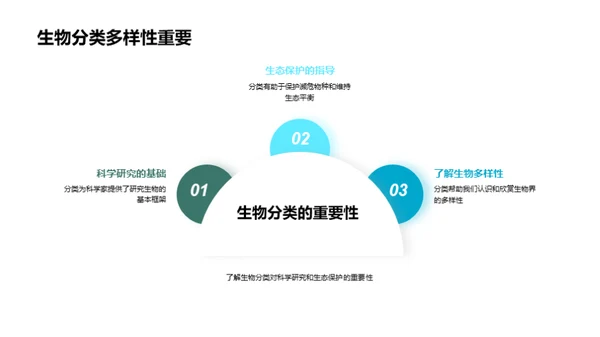 生物演化与多样性