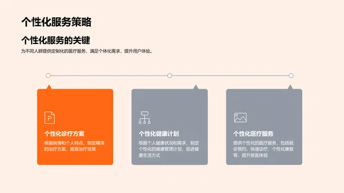 智领生物科技筹资报告PPT模板