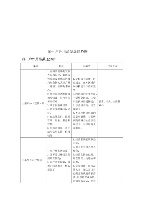 穿山甲户外生活馆创业综合计划书--.docx