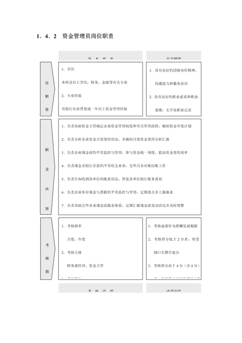 公司财务部组织结构设计与岗位职责.docx