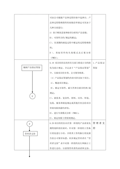 公司企业重点标准产品质量先期专题策划程序.docx