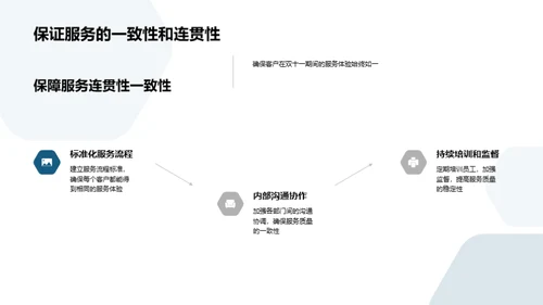 双十一客满策略解析