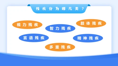 蓝色简约风全国残疾预防日通用PPT模板