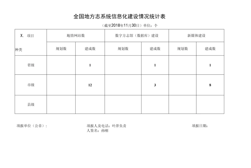 全国地方志系统信息化建设情况统计表.docx