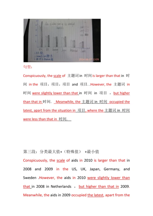 2023年最新雅思小作文柱状图模板.docx
