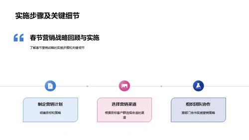 保险春节营销全解析