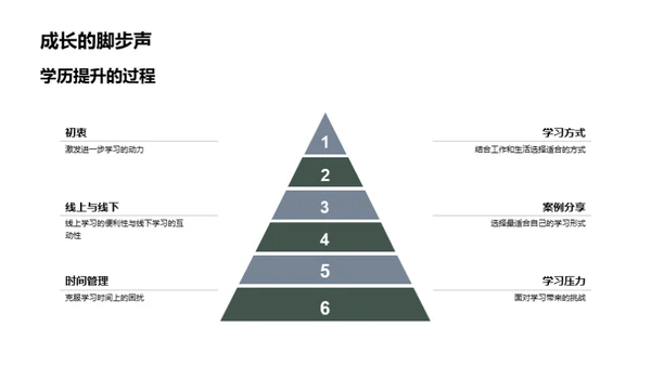 走向教育卓越