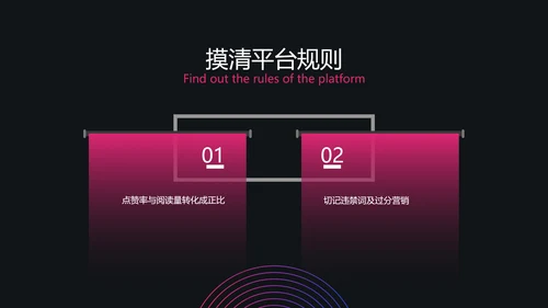 潮流渐变职业技能培训互联网运营PPT套装