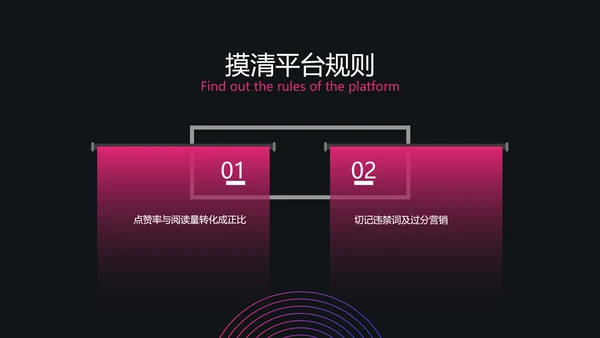 潮流渐变职业技能培训互联网运营PPT套装