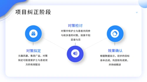 医院护理工作PDCA品管圈案例汇报通用PPT模板