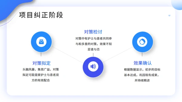 医院护理工作PDCA品管圈案例汇报通用PPT模板