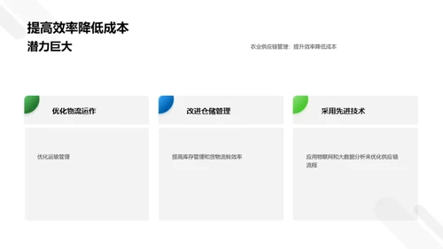 农业供应链管理优化