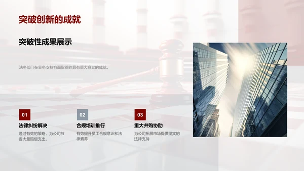 法务引领业务创新