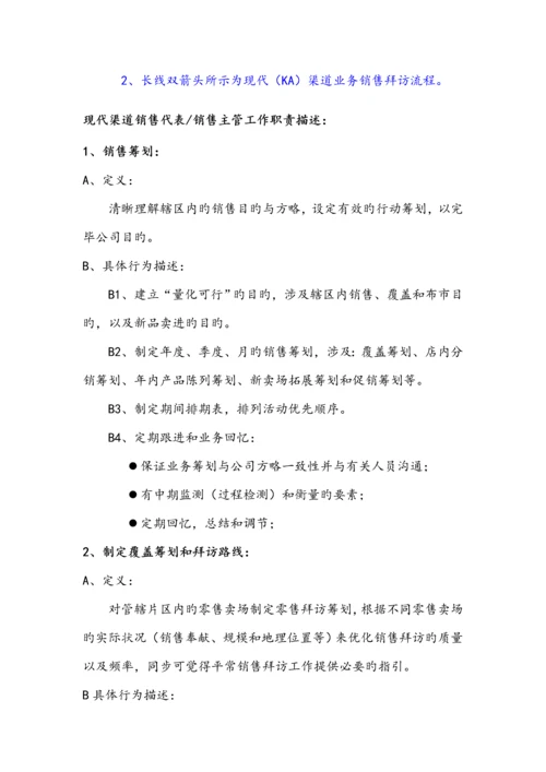 快消品KA现代渠道业务人员操作标准手册.docx