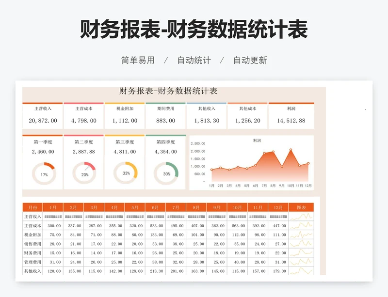 财务报表-财务数据统计表