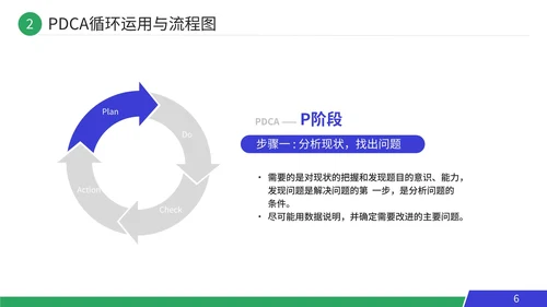 pdca循环工作方法服务礼仪培训案例分析PPT模板