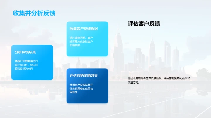 顾客导向的银行营销