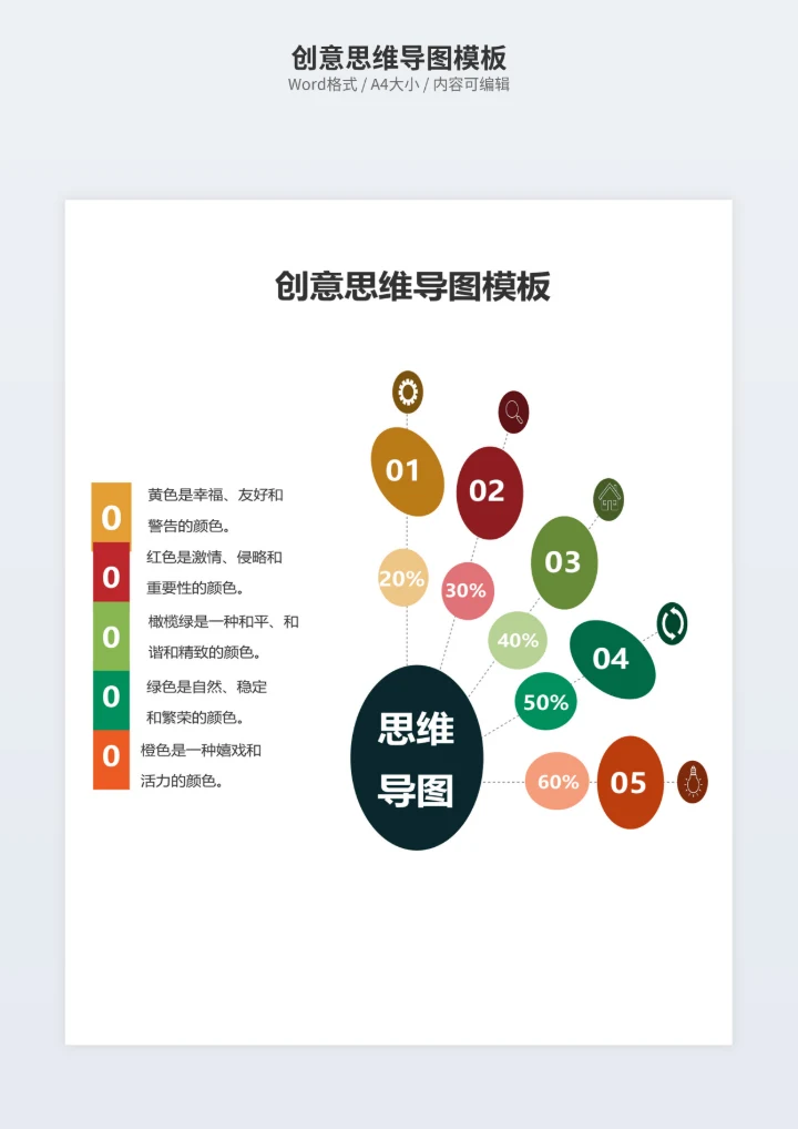 创意思维导图模板