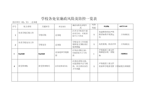 学校各处室廉政风险与防控一览表-(4809)