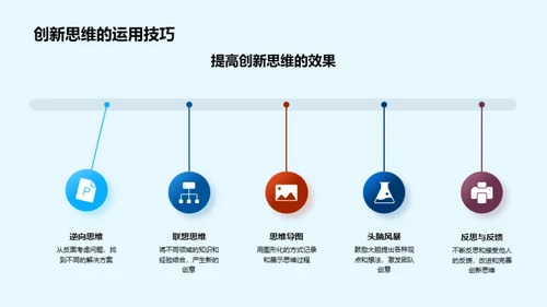 驱动力之源：创新思维