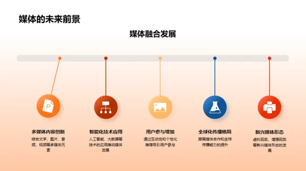 新媒时代立春