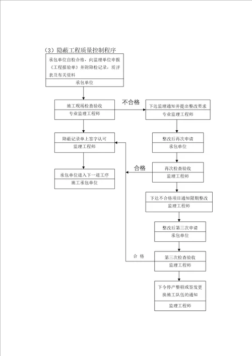 高层住宅楼精装修工程监理实施细则