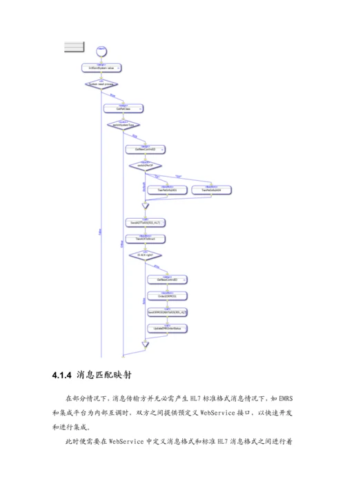 医院信息集成平台建设专业方案.docx