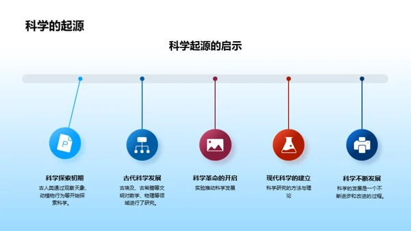 揭秘科学奥秘