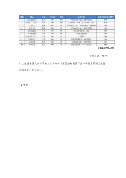 全球船舶行业市场分析三大主流船型分化明显-造船中心向中日韩转移.docx