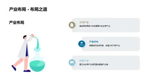 工业新篇章：科学规划的力量