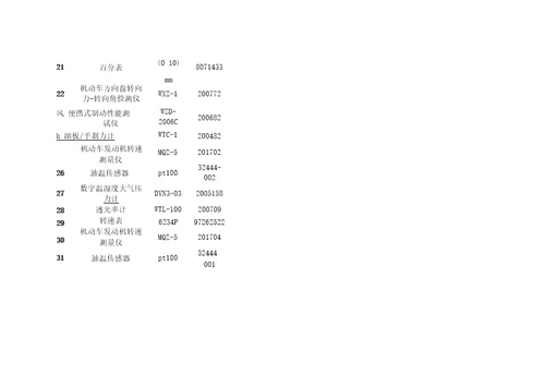 2021最新机动车检测站仪器检定校准计划