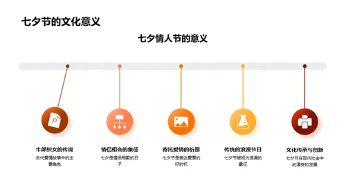 七夕节消费趋势洞察