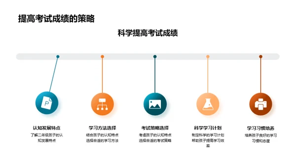 二年级学习升级攻略