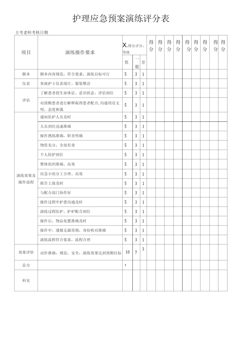 护理应急预案演练评分表.docx