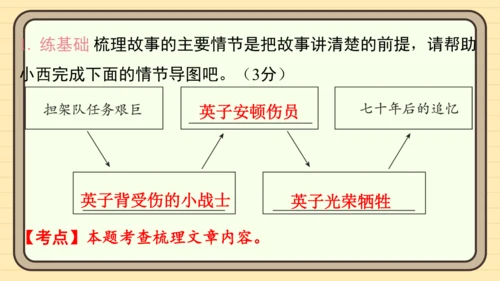 统编版语文五年级上册主题一　英雄楷模 阅读与写作指导课件