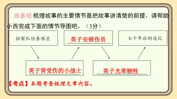 统编版语文五年级上册主题一　英雄楷模 阅读与写作指导课件