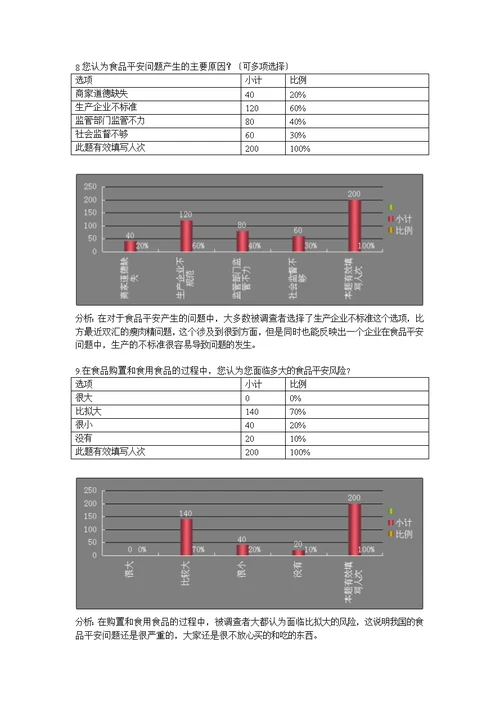 有关大学生对食品安全认知情况的调查