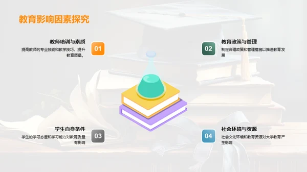 探索大学教育之路