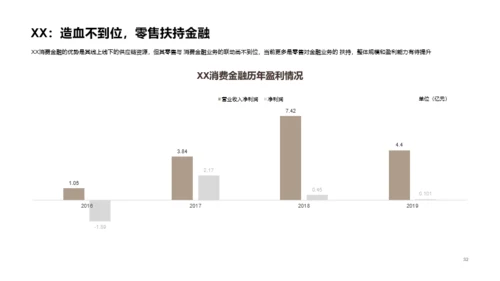 2020中国消费金融行业