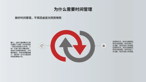 TIME时间管理技功通用PPT模板