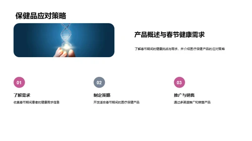 春节健康营销全攻略