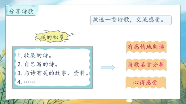 【核心素养】部编版语文四年级下册-语文园地三（课件）