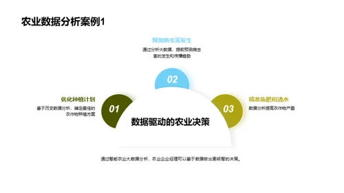 智能农业技术应用与案例分享