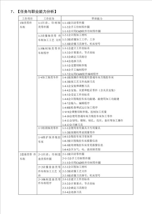 数控技术应用专业教学标准