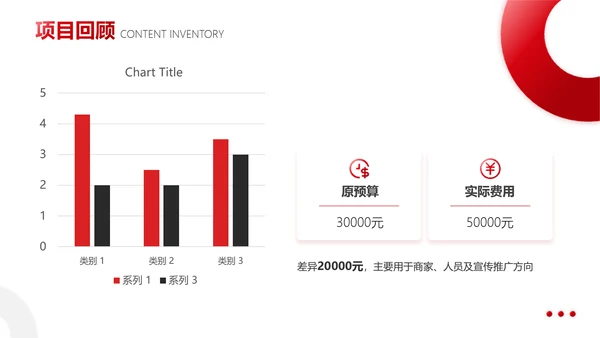 红色商务简约风企业年终总结工作汇报